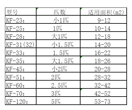安庆市空调维修